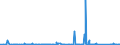 CN 81049000 /Exports /Unit = Prices (Euro/ton) /Partner: Egypt /Reporter: Eur27_2020 /81049000:Articles of Magnesium, N.e.s.