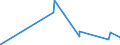 CN 81049000 /Exports /Unit = Prices (Euro/ton) /Partner: Kenya /Reporter: Eur27_2020 /81049000:Articles of Magnesium, N.e.s.