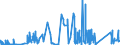 CN 81049000 /Exports /Unit = Prices (Euro/ton) /Partner: South Africa /Reporter: Eur27_2020 /81049000:Articles of Magnesium, N.e.s.