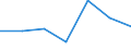 CN 81049010 /Exports /Unit = Prices (Euro/ton) /Partner: Belgium/Luxembourg /Reporter: Eur27 /81049010:Magnesium Bars, Rods, Profiles, Wire, Plates, Sheets, Strip, Foil, Tubes and Pipes N.e.s.