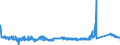 CN 8104 /Exports /Unit = Prices (Euro/ton) /Partner: Spain /Reporter: Eur27_2020 /8104:Magnesium and Articles Thereof, N.e.s.; Magnesium Waste and Scrap (Excl. ash and Residues Containing Magnesium)