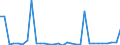 CN 8104 /Exports /Unit = Prices (Euro/ton) /Partner: United Kingdom(Northern Ireland) /Reporter: Eur27_2020 /8104:Magnesium and Articles Thereof, N.e.s.; Magnesium Waste and Scrap (Excl. ash and Residues Containing Magnesium)