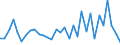 CN 8104 /Exports /Unit = Prices (Euro/ton) /Partner: United Kingdom(Excluding Northern Ireland) /Reporter: Eur27_2020 /8104:Magnesium and Articles Thereof, N.e.s.; Magnesium Waste and Scrap (Excl. ash and Residues Containing Magnesium)