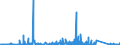 CN 8104 /Exports /Unit = Prices (Euro/ton) /Partner: Finland /Reporter: Eur27_2020 /8104:Magnesium and Articles Thereof, N.e.s.; Magnesium Waste and Scrap (Excl. ash and Residues Containing Magnesium)