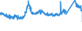 CN 8104 /Exports /Unit = Prices (Euro/ton) /Partner: Austria /Reporter: Eur27_2020 /8104:Magnesium and Articles Thereof, N.e.s.; Magnesium Waste and Scrap (Excl. ash and Residues Containing Magnesium)