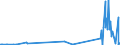 CN 8104 /Exports /Unit = Prices (Euro/ton) /Partner: Faroe Isles /Reporter: Eur27_2020 /8104:Magnesium and Articles Thereof, N.e.s.; Magnesium Waste and Scrap (Excl. ash and Residues Containing Magnesium)