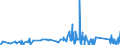 CN 8104 /Exports /Unit = Prices (Euro/ton) /Partner: Malta /Reporter: Eur27_2020 /8104:Magnesium and Articles Thereof, N.e.s.; Magnesium Waste and Scrap (Excl. ash and Residues Containing Magnesium)