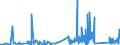 CN 8104 /Exports /Unit = Prices (Euro/ton) /Partner: Estonia /Reporter: Eur27_2020 /8104:Magnesium and Articles Thereof, N.e.s.; Magnesium Waste and Scrap (Excl. ash and Residues Containing Magnesium)