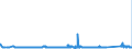 CN 8104 /Exports /Unit = Prices (Euro/ton) /Partner: Romania /Reporter: Eur27_2020 /8104:Magnesium and Articles Thereof, N.e.s.; Magnesium Waste and Scrap (Excl. ash and Residues Containing Magnesium)