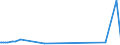 CN 8104 /Exports /Unit = Prices (Euro/ton) /Partner: Armenia /Reporter: Eur27_2020 /8104:Magnesium and Articles Thereof, N.e.s.; Magnesium Waste and Scrap (Excl. ash and Residues Containing Magnesium)