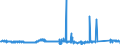 CN 8104 /Exports /Unit = Prices (Euro/ton) /Partner: Slovenia /Reporter: Eur27_2020 /8104:Magnesium and Articles Thereof, N.e.s.; Magnesium Waste and Scrap (Excl. ash and Residues Containing Magnesium)