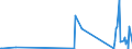 CN 8104 /Exports /Unit = Prices (Euro/ton) /Partner: Kosovo /Reporter: Eur27_2020 /8104:Magnesium and Articles Thereof, N.e.s.; Magnesium Waste and Scrap (Excl. ash and Residues Containing Magnesium)