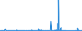 CN 8104 /Exports /Unit = Prices (Euro/ton) /Partner: Egypt /Reporter: Eur27_2020 /8104:Magnesium and Articles Thereof, N.e.s.; Magnesium Waste and Scrap (Excl. ash and Residues Containing Magnesium)
