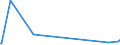 CN 8104 /Exports /Unit = Prices (Euro/ton) /Partner: Cape Verde /Reporter: Eur27_2020 /8104:Magnesium and Articles Thereof, N.e.s.; Magnesium Waste and Scrap (Excl. ash and Residues Containing Magnesium)