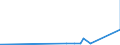 CN 8104 /Exports /Unit = Prices (Euro/ton) /Partner: Ivory Coast /Reporter: Eur27_2020 /8104:Magnesium and Articles Thereof, N.e.s.; Magnesium Waste and Scrap (Excl. ash and Residues Containing Magnesium)