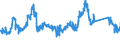 CN 81052000 /Exports /Unit = Prices (Euro/ton) /Partner: United Kingdom /Reporter: Eur27_2020 /81052000:Cobalt Mattes and Other Intermediate Products of Cobalt Metallurgy; Unwrought Cobalt; Cobalt Powders