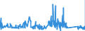 CN 81052000 /Exports /Unit = Prices (Euro/ton) /Partner: Denmark /Reporter: Eur27_2020 /81052000:Cobalt Mattes and Other Intermediate Products of Cobalt Metallurgy; Unwrought Cobalt; Cobalt Powders