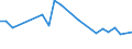 CN 81052000 /Exports /Unit = Prices (Euro/ton) /Partner: United Kingdom(Northern Ireland) /Reporter: Eur27_2020 /81052000:Cobalt Mattes and Other Intermediate Products of Cobalt Metallurgy; Unwrought Cobalt; Cobalt Powders