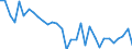 CN 81052000 /Exports /Unit = Prices (Euro/ton) /Partner: United Kingdom(Excluding Northern Ireland) /Reporter: Eur27_2020 /81052000:Cobalt Mattes and Other Intermediate Products of Cobalt Metallurgy; Unwrought Cobalt; Cobalt Powders