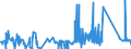 CN 81052000 /Exports /Unit = Prices (Euro/ton) /Partner: Norway /Reporter: Eur27_2020 /81052000:Cobalt Mattes and Other Intermediate Products of Cobalt Metallurgy; Unwrought Cobalt; Cobalt Powders