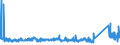 CN 81052000 /Exports /Unit = Prices (Euro/ton) /Partner: Switzerland /Reporter: Eur27_2020 /81052000:Cobalt Mattes and Other Intermediate Products of Cobalt Metallurgy; Unwrought Cobalt; Cobalt Powders