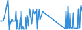 CN 81052000 /Exports /Unit = Prices (Euro/ton) /Partner: Malta /Reporter: Eur27_2020 /81052000:Cobalt Mattes and Other Intermediate Products of Cobalt Metallurgy; Unwrought Cobalt; Cobalt Powders