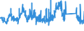 CN 81052000 /Exports /Unit = Prices (Euro/ton) /Partner: Turkey /Reporter: Eur27_2020 /81052000:Cobalt Mattes and Other Intermediate Products of Cobalt Metallurgy; Unwrought Cobalt; Cobalt Powders