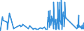 CN 81052000 /Exports /Unit = Prices (Euro/ton) /Partner: Estonia /Reporter: Eur27_2020 /81052000:Cobalt Mattes and Other Intermediate Products of Cobalt Metallurgy; Unwrought Cobalt; Cobalt Powders