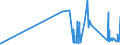 CN 81052000 /Exports /Unit = Prices (Euro/ton) /Partner: Latvia /Reporter: Eur27_2020 /81052000:Cobalt Mattes and Other Intermediate Products of Cobalt Metallurgy; Unwrought Cobalt; Cobalt Powders