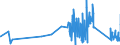 CN 81052000 /Exports /Unit = Prices (Euro/ton) /Partner: Lithuania /Reporter: Eur27_2020 /81052000:Cobalt Mattes and Other Intermediate Products of Cobalt Metallurgy; Unwrought Cobalt; Cobalt Powders