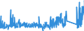 CN 81052000 /Exports /Unit = Prices (Euro/ton) /Partner: Czech Rep. /Reporter: Eur27_2020 /81052000:Cobalt Mattes and Other Intermediate Products of Cobalt Metallurgy; Unwrought Cobalt; Cobalt Powders