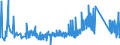 CN 81052000 /Exports /Unit = Prices (Euro/ton) /Partner: Romania /Reporter: Eur27_2020 /81052000:Cobalt Mattes and Other Intermediate Products of Cobalt Metallurgy; Unwrought Cobalt; Cobalt Powders