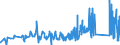 CN 81052000 /Exports /Unit = Prices (Euro/ton) /Partner: Bulgaria /Reporter: Eur27_2020 /81052000:Cobalt Mattes and Other Intermediate Products of Cobalt Metallurgy; Unwrought Cobalt; Cobalt Powders