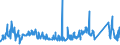 CN 81052000 /Exports /Unit = Prices (Euro/ton) /Partner: Ukraine /Reporter: Eur27_2020 /81052000:Cobalt Mattes and Other Intermediate Products of Cobalt Metallurgy; Unwrought Cobalt; Cobalt Powders