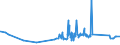 CN 81052000 /Exports /Unit = Prices (Euro/ton) /Partner: Belarus /Reporter: Eur27_2020 /81052000:Cobalt Mattes and Other Intermediate Products of Cobalt Metallurgy; Unwrought Cobalt; Cobalt Powders