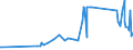 CN 81052000 /Exports /Unit = Prices (Euro/ton) /Partner: Moldova /Reporter: Eur27_2020 /81052000:Cobalt Mattes and Other Intermediate Products of Cobalt Metallurgy; Unwrought Cobalt; Cobalt Powders