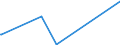 CN 81052000 /Exports /Unit = Prices (Euro/ton) /Partner: Georgia /Reporter: Eur27_2020 /81052000:Cobalt Mattes and Other Intermediate Products of Cobalt Metallurgy; Unwrought Cobalt; Cobalt Powders