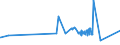 CN 81052000 /Exports /Unit = Prices (Euro/ton) /Partner: Kasakhstan /Reporter: Eur27_2020 /81052000:Cobalt Mattes and Other Intermediate Products of Cobalt Metallurgy; Unwrought Cobalt; Cobalt Powders