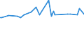 CN 81052000 /Exports /Unit = Prices (Euro/ton) /Partner: Uzbekistan /Reporter: Eur27_2020 /81052000:Cobalt Mattes and Other Intermediate Products of Cobalt Metallurgy; Unwrought Cobalt; Cobalt Powders