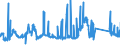 CN 81052000 /Exports /Unit = Prices (Euro/ton) /Partner: Slovenia /Reporter: Eur27_2020 /81052000:Cobalt Mattes and Other Intermediate Products of Cobalt Metallurgy; Unwrought Cobalt; Cobalt Powders