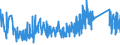 CN 81052000 /Exports /Unit = Prices (Euro/ton) /Partner: Croatia /Reporter: Eur27_2020 /81052000:Cobalt Mattes and Other Intermediate Products of Cobalt Metallurgy; Unwrought Cobalt; Cobalt Powders