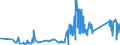 CN 81052000 /Exports /Unit = Prices (Euro/ton) /Partner: Bosnia-herz. /Reporter: Eur27_2020 /81052000:Cobalt Mattes and Other Intermediate Products of Cobalt Metallurgy; Unwrought Cobalt; Cobalt Powders