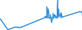 CN 81052000 /Exports /Unit = Prices (Euro/ton) /Partner: For.jrep.mac /Reporter: Eur27_2020 /81052000:Cobalt Mattes and Other Intermediate Products of Cobalt Metallurgy; Unwrought Cobalt; Cobalt Powders