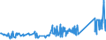 CN 81052000 /Exports /Unit = Prices (Euro/ton) /Partner: Serbia /Reporter: Eur27_2020 /81052000:Cobalt Mattes and Other Intermediate Products of Cobalt Metallurgy; Unwrought Cobalt; Cobalt Powders