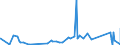 CN 81052000 /Exports /Unit = Prices (Euro/ton) /Partner: Morocco /Reporter: Eur27_2020 /81052000:Cobalt Mattes and Other Intermediate Products of Cobalt Metallurgy; Unwrought Cobalt; Cobalt Powders