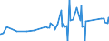 CN 81052000 /Exports /Unit = Prices (Euro/ton) /Partner: Algeria /Reporter: Eur27_2020 /81052000:Cobalt Mattes and Other Intermediate Products of Cobalt Metallurgy; Unwrought Cobalt; Cobalt Powders