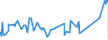 CN 81052000 /Exports /Unit = Prices (Euro/ton) /Partner: Tunisia /Reporter: Eur27_2020 /81052000:Cobalt Mattes and Other Intermediate Products of Cobalt Metallurgy; Unwrought Cobalt; Cobalt Powders