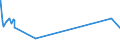 CN 81052000 /Exports /Unit = Prices (Euro/ton) /Partner: Congo (Dem. Rep.) /Reporter: Eur27_2020 /81052000:Cobalt Mattes and Other Intermediate Products of Cobalt Metallurgy; Unwrought Cobalt; Cobalt Powders