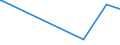 CN 81052000 /Exports /Unit = Prices (Euro/ton) /Partner: Angola /Reporter: Eur27_2020 /81052000:Cobalt Mattes and Other Intermediate Products of Cobalt Metallurgy; Unwrought Cobalt; Cobalt Powders