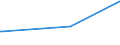 CN 81052000 /Exports /Unit = Prices (Euro/ton) /Partner: Kenya /Reporter: European Union /81052000:Cobalt Mattes and Other Intermediate Products of Cobalt Metallurgy; Unwrought Cobalt; Cobalt Powders